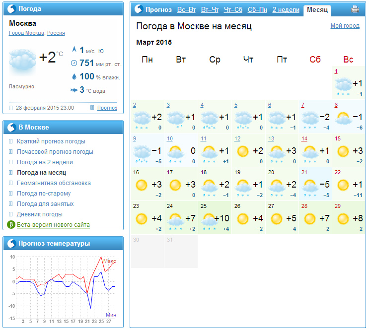 Прогноз погоды в московском
